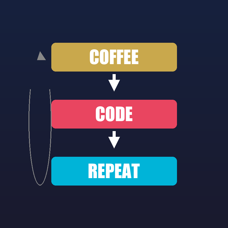 Code Repeat